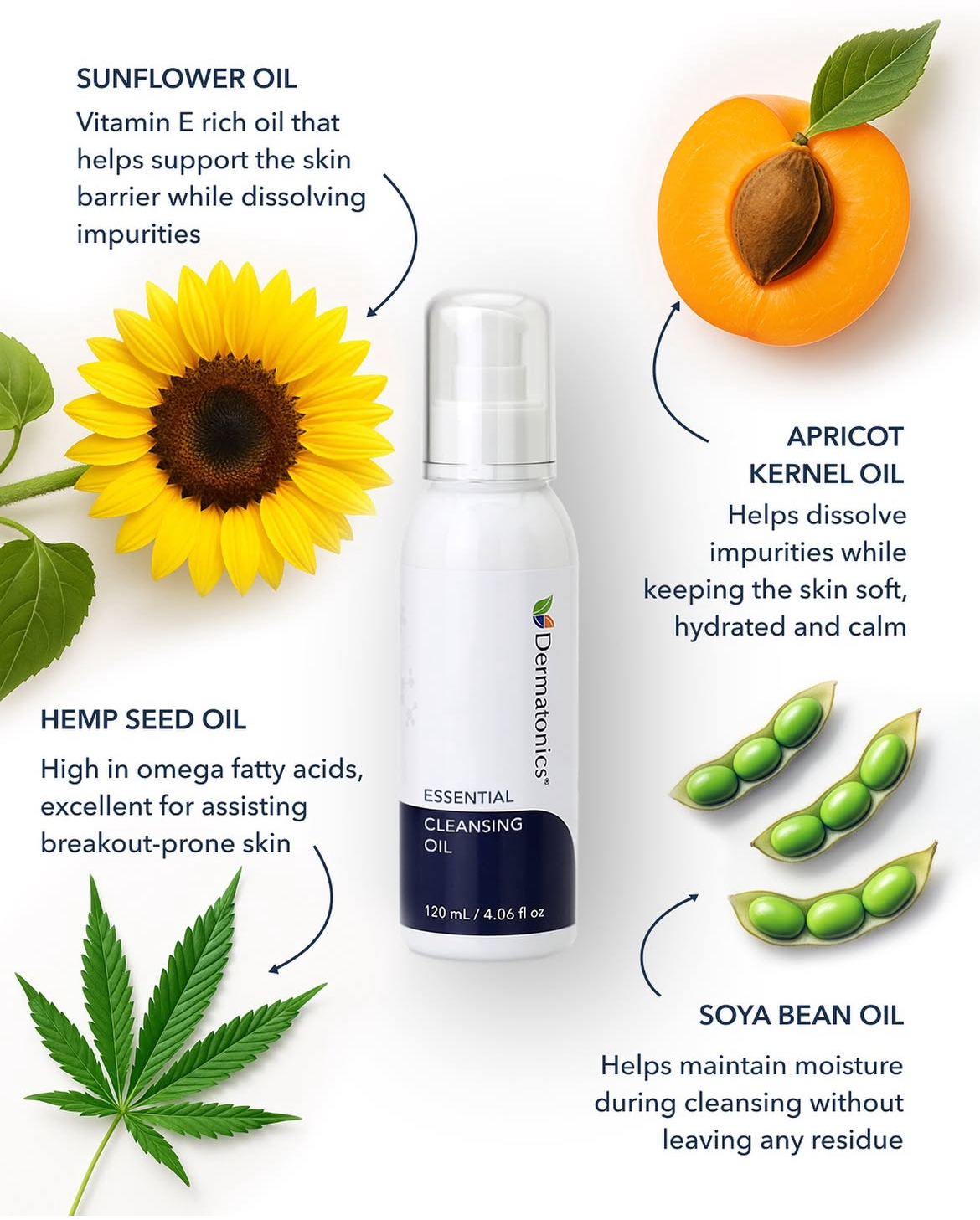 ESSENTIAL CLEANSING OIL